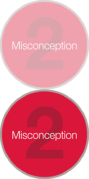 Misconceptions