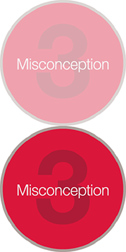 Misconceptions